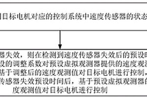 驅(qū)動(dòng)電機(jī)控制方法、裝置、電子設(shè)備及存儲(chǔ)介質(zhì)