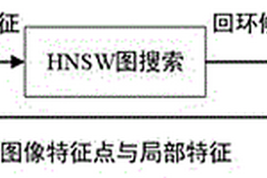 基于改進RANSAC校驗的空間失效衛(wèi)星回環(huán)檢測方法