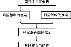 井筒完整性綜合風(fēng)險(xiǎn)定量計(jì)算方法