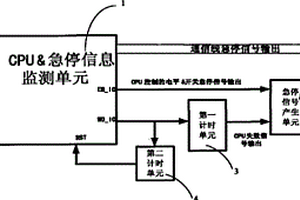 用于機(jī)械設(shè)備的急停信號(hào)產(chǎn)生系統(tǒng)及其工程機(jī)械