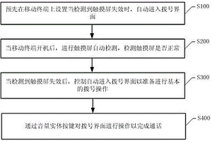 基于移動(dòng)終端的操作處理方法及系統(tǒng)