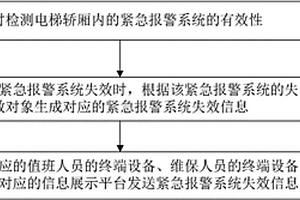 電梯安全監(jiān)控方法及裝置