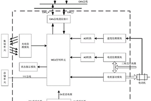 基于厚膜電路的PDU控制器及其控制方法