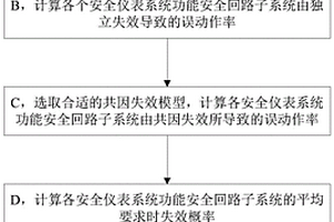 安全儀表系統(tǒng)誤動(dòng)作評(píng)估方法