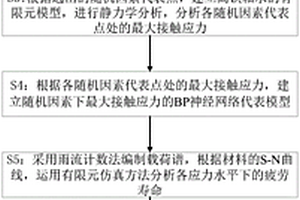 高鐵軸承概率疲勞可靠性評(píng)估方法