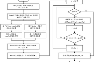 機(jī)構(gòu)可靠性建模方法