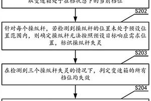 變速箱檔位識別方法、裝置、存儲介質(zhì)和設(shè)備