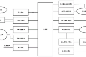 具有保護(hù)功能的電動(dòng)座椅控制器及其控制方法