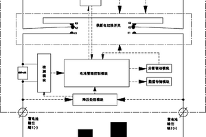 蓄電池管理控制系統(tǒng)