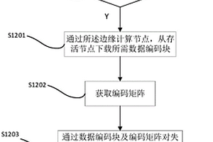 基于編碼技術(shù)的區(qū)塊數(shù)據(jù)可信恢復(fù)方法