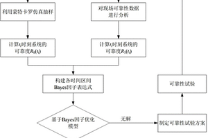 基于Bayes因子優(yōu)化的動(dòng)態(tài)可靠性模型更新方法