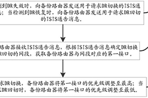 指定路由器切換方法、組播路由器及組播網(wǎng)絡(luò)