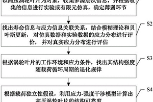 基于多源層次信息更新與故障物理的可靠性預(yù)計(jì)方法