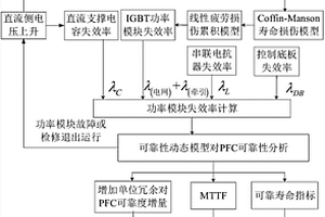 同相供電系統(tǒng)潮流控制器動(dòng)態(tài)可靠性評(píng)估方法