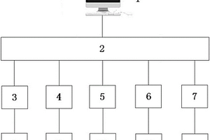 基于貝葉斯網(wǎng)絡(luò)可靠性修正模型的繼電保護(hù)系統(tǒng)風(fēng)險評估方法