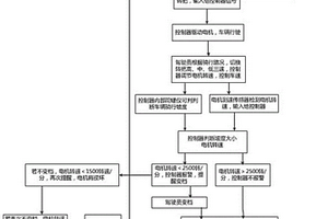 電動車安全保障系統(tǒng)