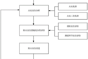 針對核電廠鋰電池系統(tǒng)的火災共模預防方法