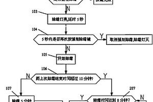 分體式熱泵空調(diào)除霜控制方法