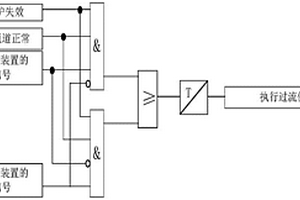 環(huán)網(wǎng)供電系統(tǒng)中變電站間/內(nèi)線路的過流保護(hù)方法和裝置