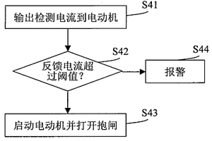 采用永磁同步電動機控制電梯的方法及系統(tǒng)