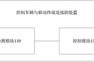 控制車輛與移動終端連接的方法、裝置及車輛