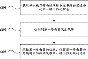 路由器維護(hù)方法和路由器