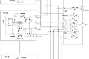 電池簇及動力電池系統(tǒng)