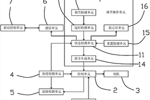 車燈高度調(diào)節(jié)系統(tǒng)