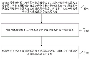 移動機器人的定位方法及裝置、存儲介質及電子裝置