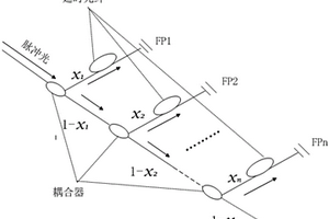 樹(shù)形反射型光纖傳感網(wǎng)絡(luò)光譜獲取系統(tǒng)及其功率分配方法