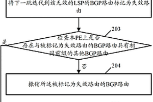 MPLS和BGP組網(wǎng)中的路由收斂方法和設(shè)備