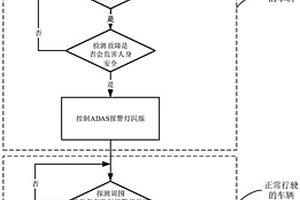 安全控制方法、非臨時性可讀存儲介質及車輛