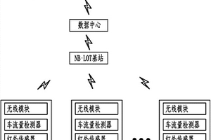 基于物聯(lián)網(wǎng)的智能路燈系統(tǒng)