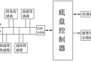 汽車減振器實(shí)時故障診斷方法