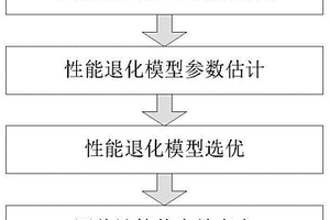 考慮碳膜電阻器退化初值的可靠性評(píng)估方法