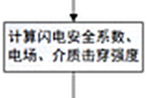 基于曲折閃電打擊與疲勞損傷的風(fēng)機復(fù)合葉片優(yōu)化設(shè)計方法