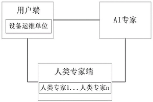 用于電力設(shè)備失效分析的專家系統(tǒng)及方法