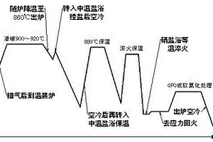 卡瓦的加工方法