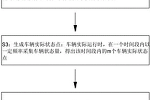 基于半徑重要性抽樣失效概率法的車輛側翻預測算法