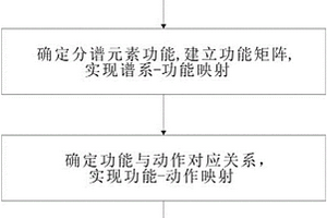 機(jī)械裝置PFAM結(jié)構(gòu)化分解方法