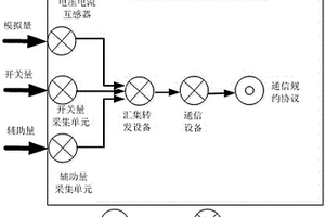 改進的基于功能分解的二次系統(tǒng)風(fēng)險量化模型建立方法