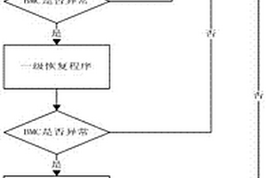 自主式實現(xiàn)批量BMC自恢復(fù)的方法及系統(tǒng)