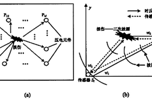 利用信號聚焦對工程結(jié)構(gòu)連接失效進行監(jiān)測的方法