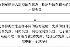 基于自動(dòng)駕駛的泊車控制方法、系統(tǒng)、車輛及存儲(chǔ)介質(zhì)