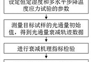 基于多水平步降應(yīng)力的LED照明產(chǎn)品加速衰減試驗的方法