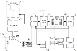 礦井提升機(jī)零速電氣安全制動方法及其制動系統(tǒng)