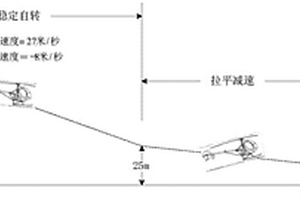 無人直升機(jī)自轉(zhuǎn)下滑控制方法