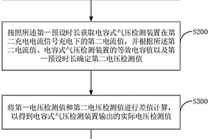 電子煙的控制方法、電子煙的控制裝置及電子煙