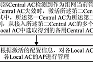 設(shè)備管理方法及裝置