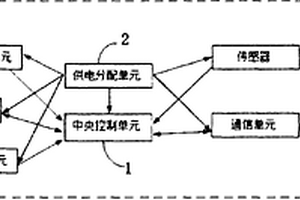 在線配置汽車儀表的系統(tǒng)及其方法